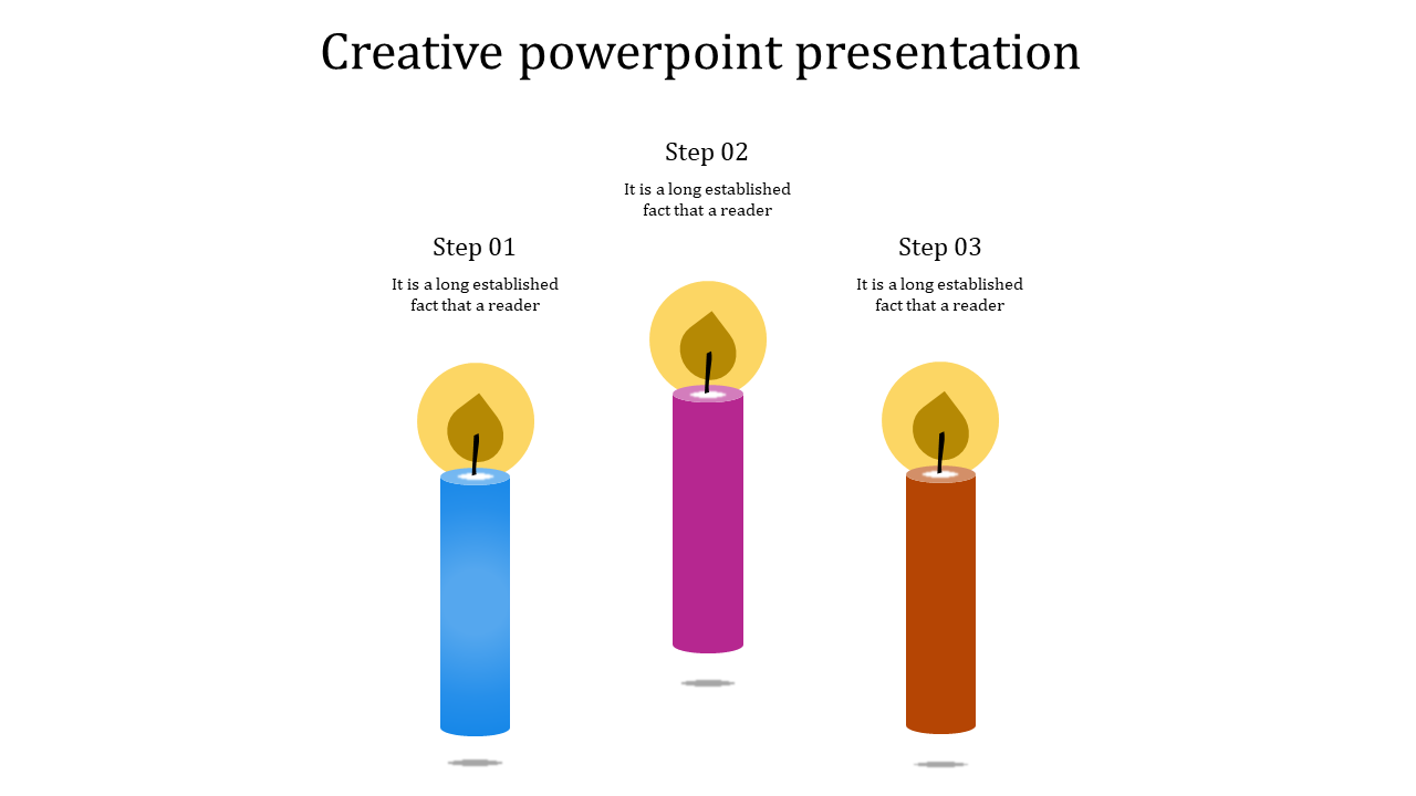Unlimited Creative PowerPoint Presentation and Google slides